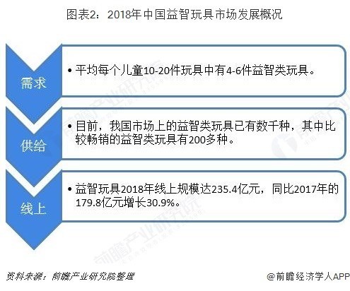 益智玩具行業(yè)市場分析：STEAM教育理念帶動高品質(zhì)玩具市場